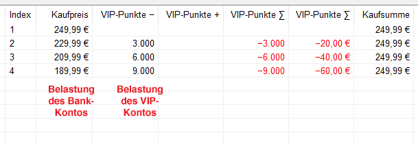 vip-example-1