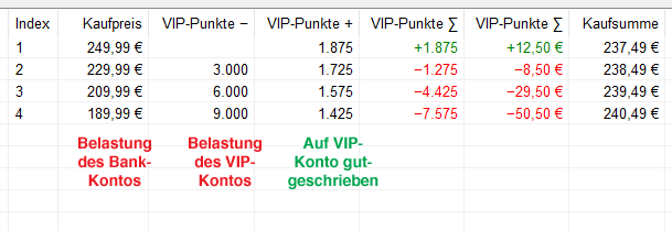 vip-example-2